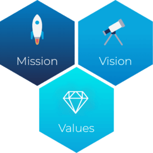 Vision & Values